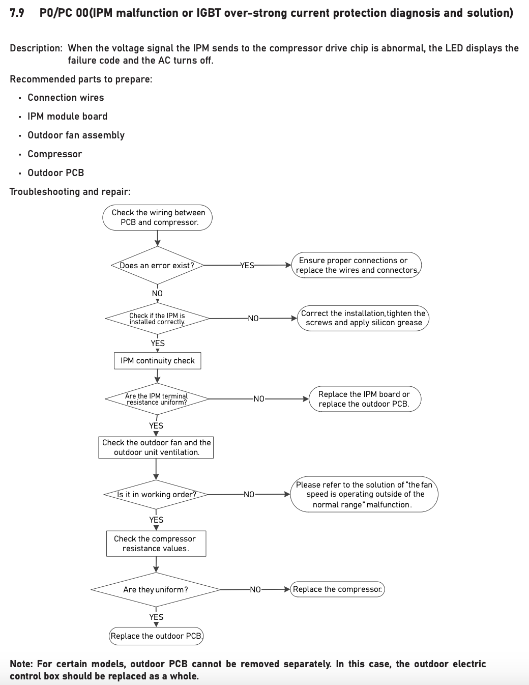 Error Code P0 (PC00)